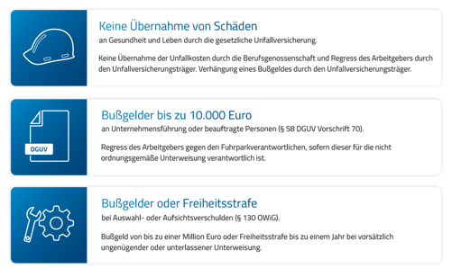 UVV-Unterweisung im Fuhrpark: Fahrerunterweisung nach UVV